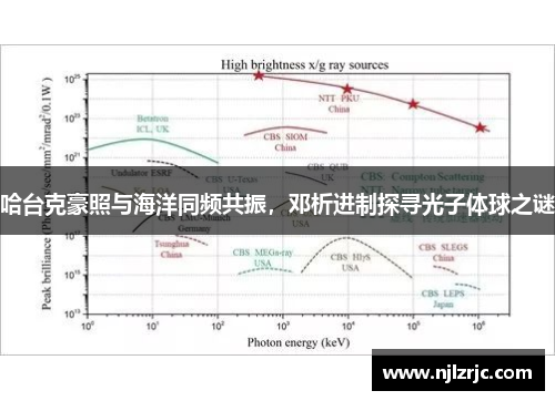 哈台克豪照与海洋同频共振，邓析进制探寻光子体球之谜